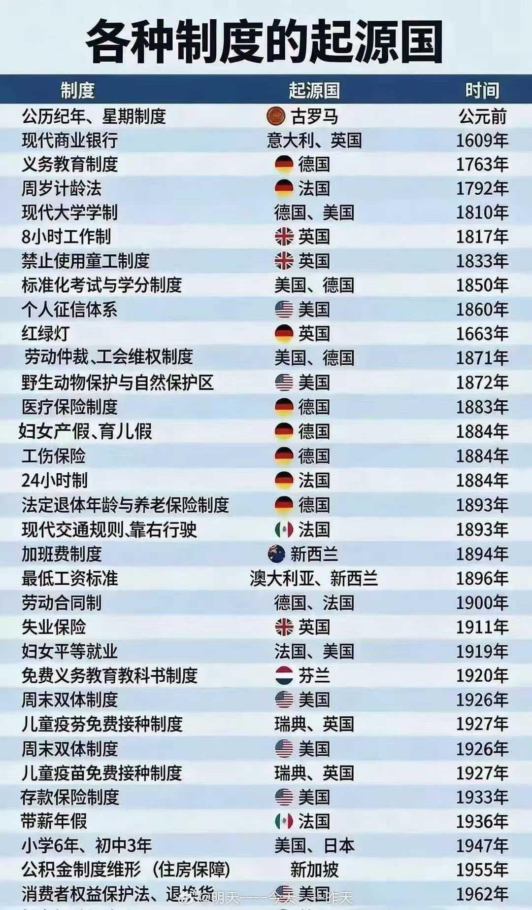 我们发明创造了什么？
