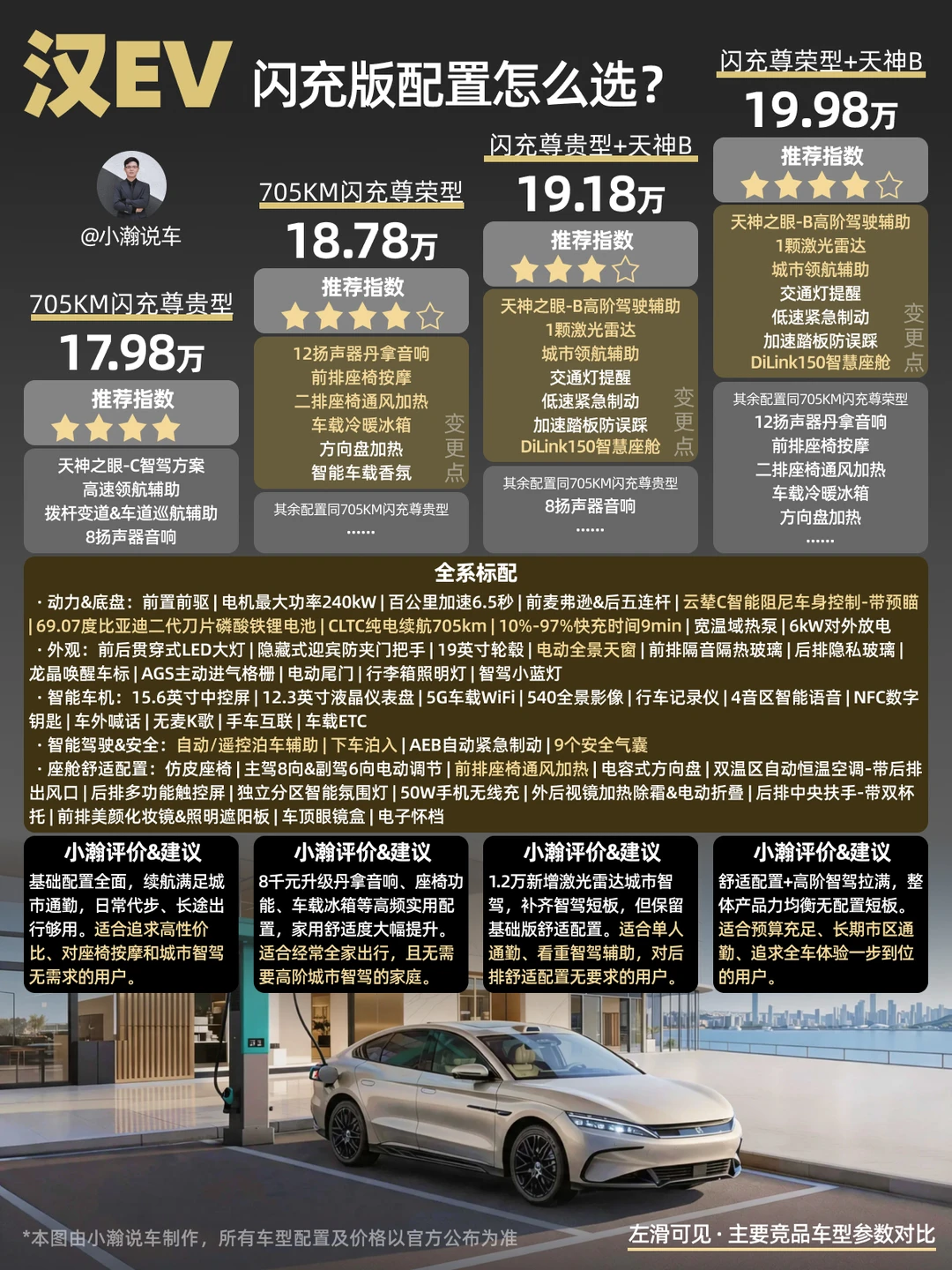 经典轿车改款：比亚迪汉EV闪充版怎么选？