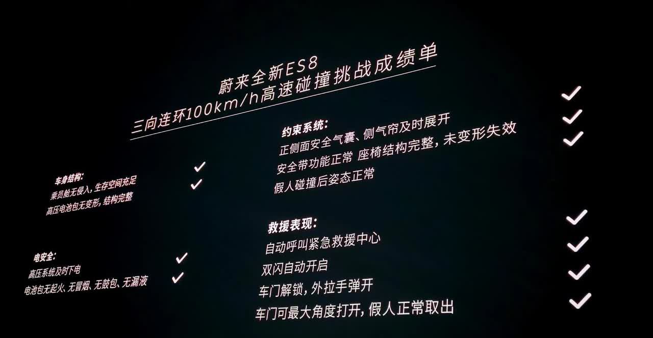 蔚来用一台全新的ES8以100km/h的时速三向连环碰撞，也就是同一台车分别三个