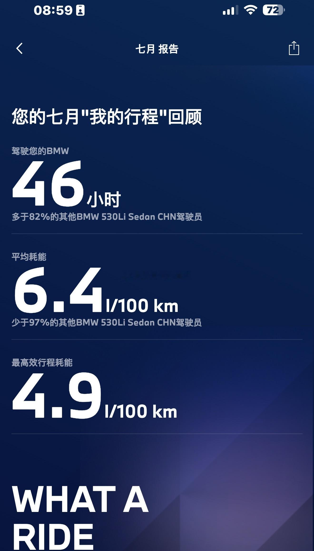 我这驾驶技术绝绝子了。高速，最低4.9。一个月综合下来就是国道＞市区＞高速​​