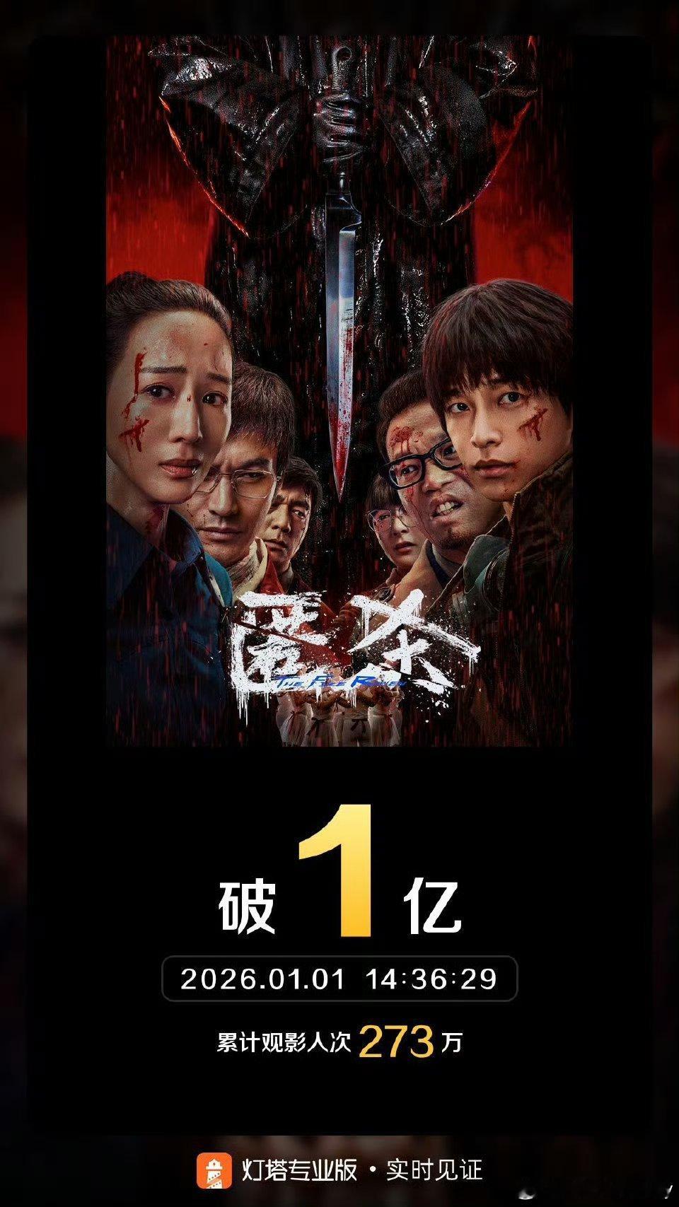 匿杀票房破亿恭喜电影《匿杀》上映第2天票房破亿，柯汶利导演太有才华了，继《误杀