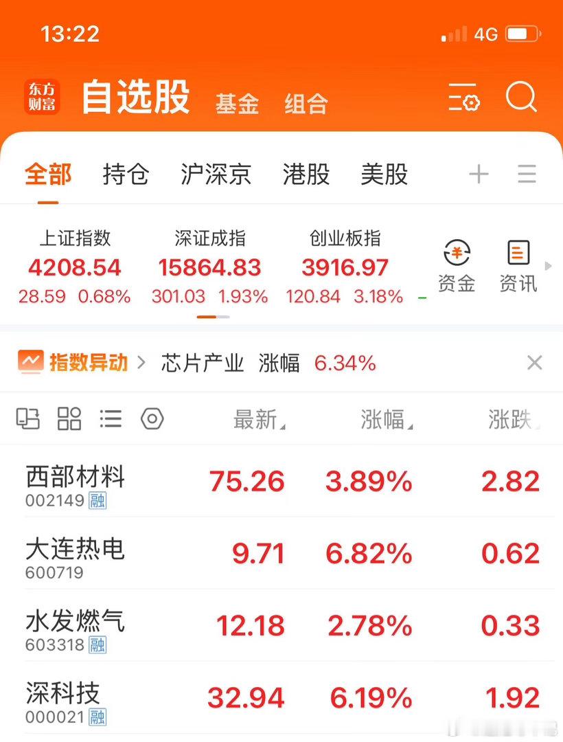 紧急通知！兄弟们听好了——下午所有票，只要冲高，统统止盈出局，一个不留！收到指令