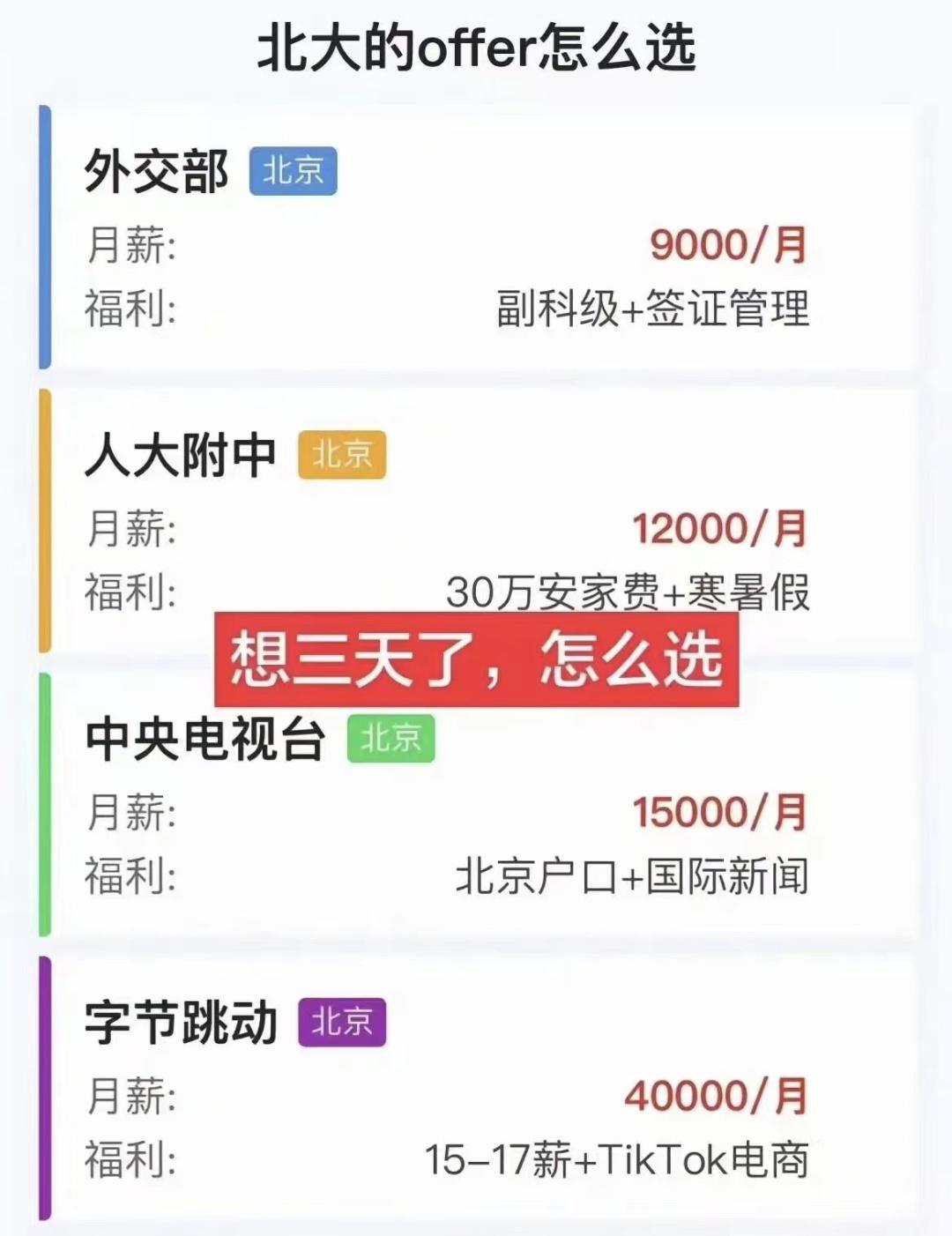 北大高材生手握四个offer可供选择：一是外交部，月薪9k，享有副科级待遇并负责