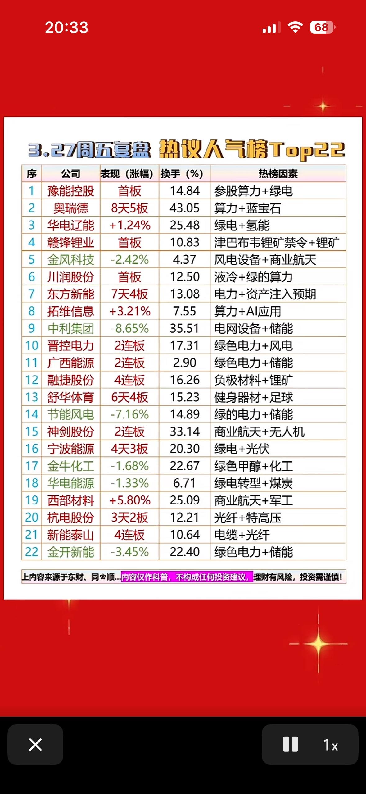 2026年3月27日周五热门股票排行榜2026年3月27日这周五的股市很是