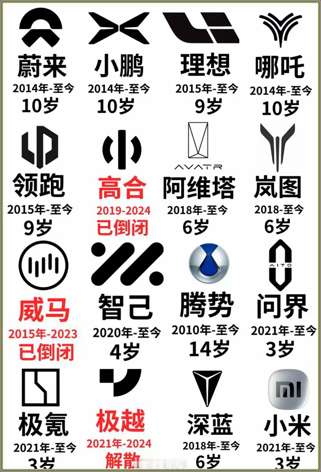 投个票吧，你觉得下个最有可能的会是哪个品牌