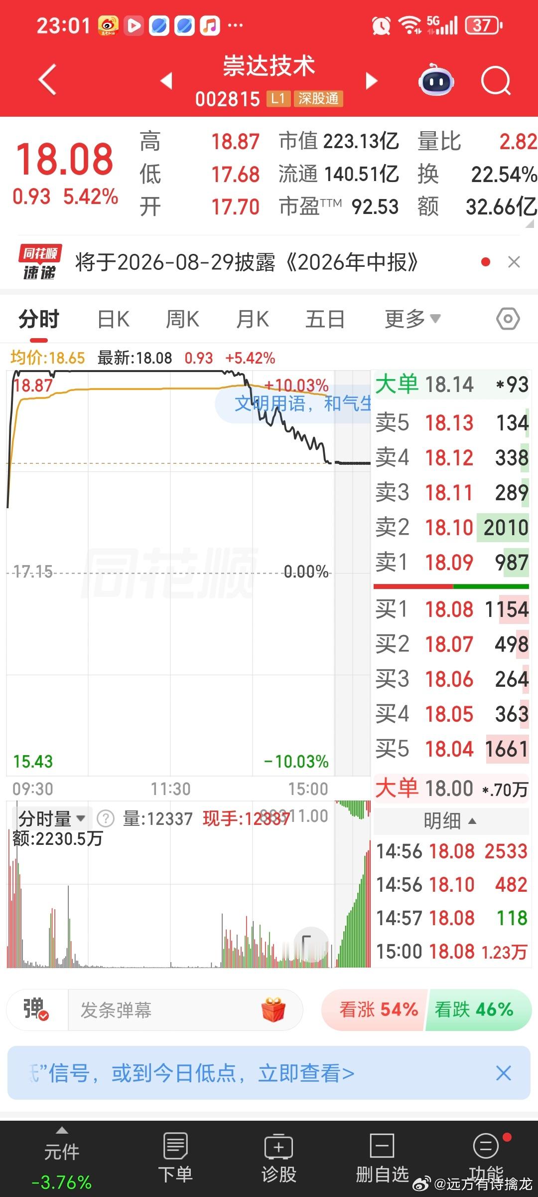 走的一模一样。几乎同步。知道为什么玩起来那么吃力了吗？AI算法时代，人脑完全跟不