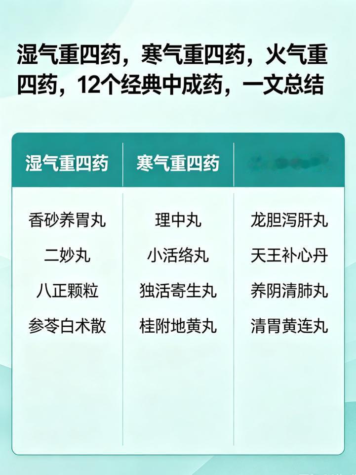 湿气重四药，寒气重四药，火气重四药，12个经典中成药，一文总结很多人总觉得自