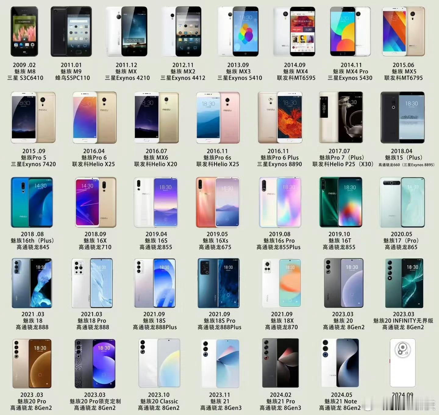 魅族手机3月正式退市啊？我的青春结束了！我来深圳买的第一款手机就是魅族M9！我的