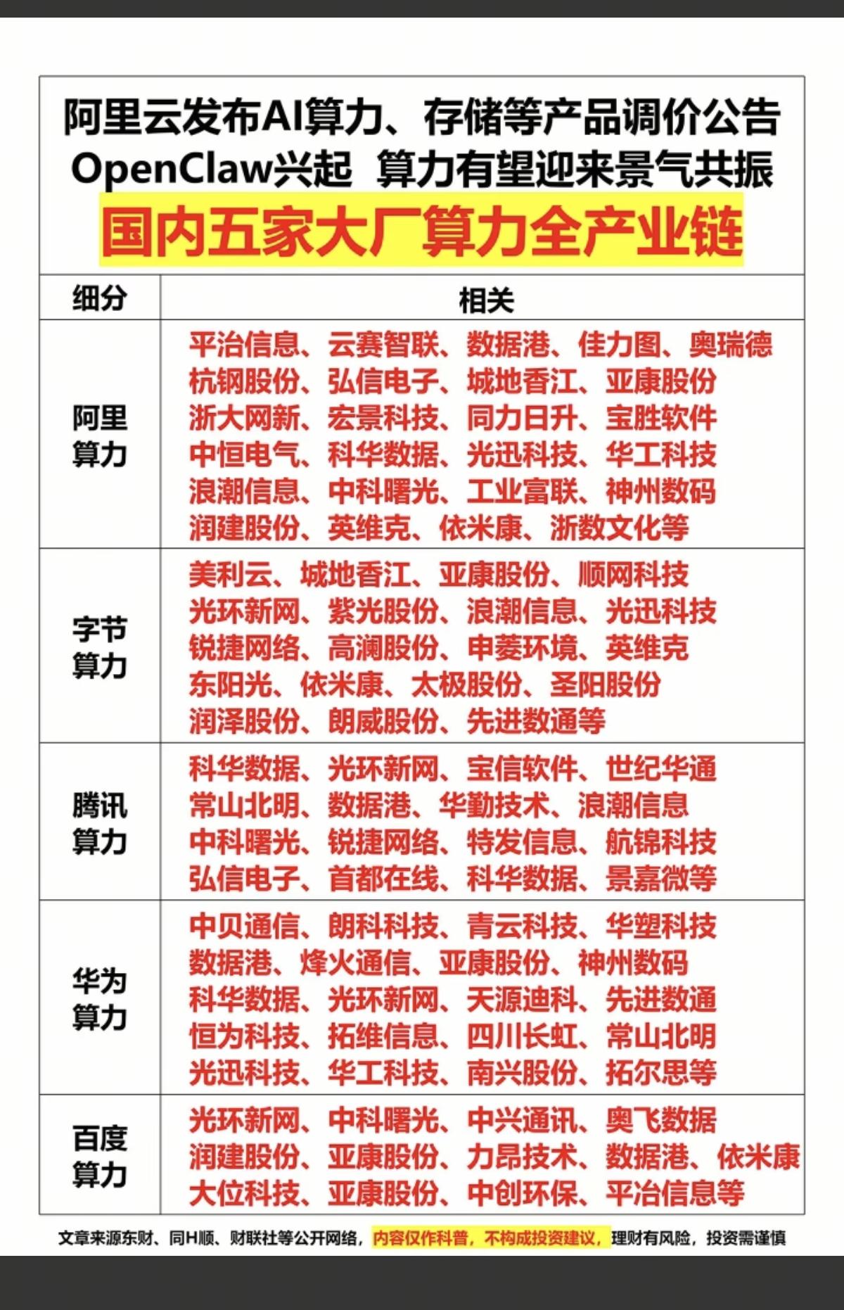 阿里云：AI算力、存储芯片产品涨价！OpenClaw兴起，算力有望迎来景气共振