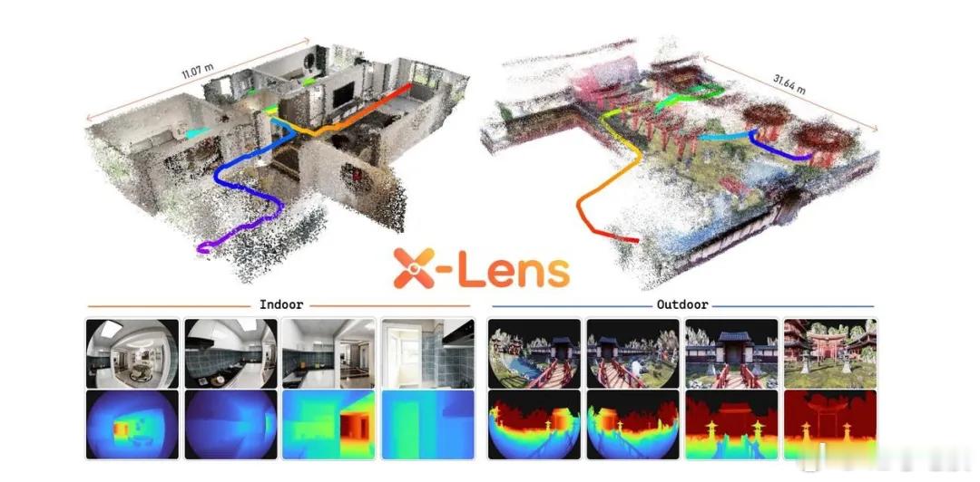 7月28日，地瓜机器人的算法团队宣布开源了一个叫X-Lens的深度估计