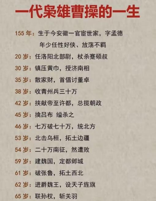 曹操的一生，可称枭雄！曹操说过一句话：天下如果没有我，还不知道有几人称王，几人
