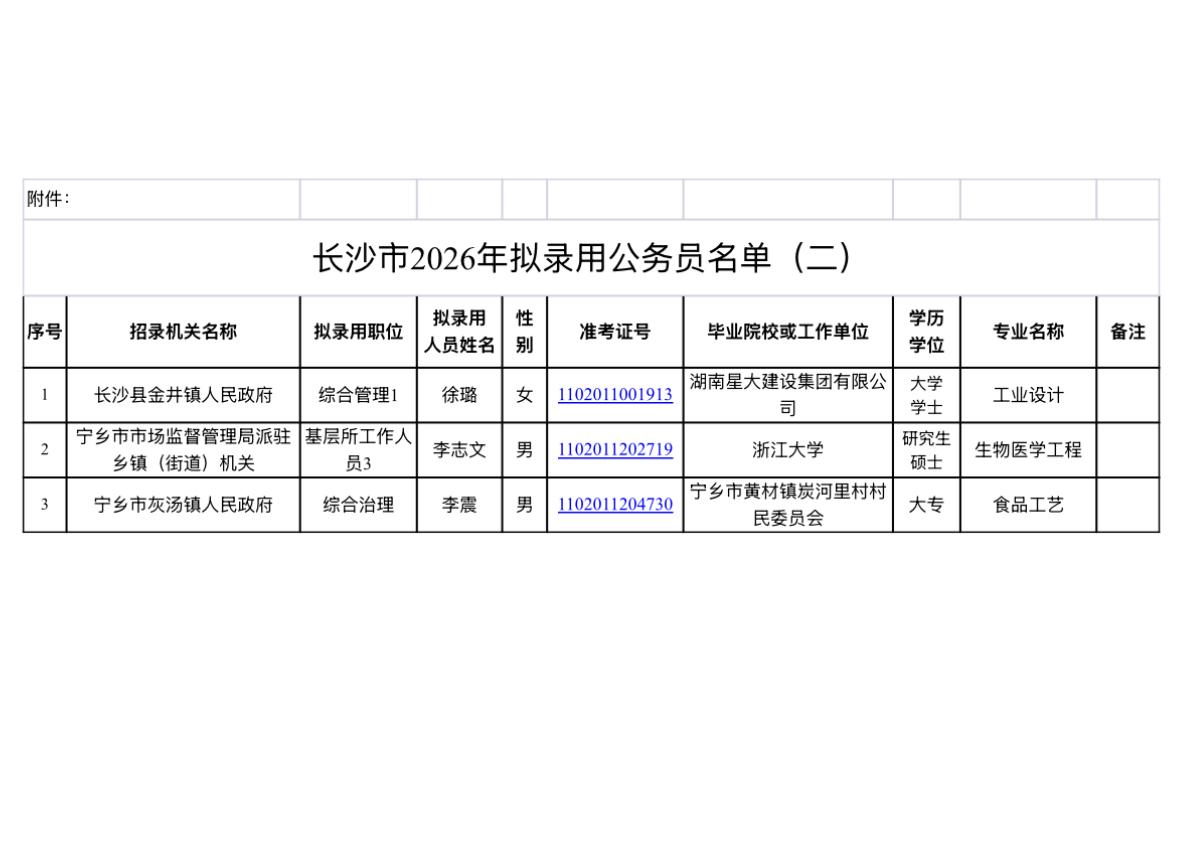 【湖南长沙】长沙市2026年拟录用公务员名单公示（二）！3人上榜根据《湖南省2