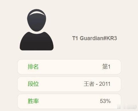 NIP官宣全员离队红牛杯T1新阵容还有猛将🤔04年T1青训上单Guardi