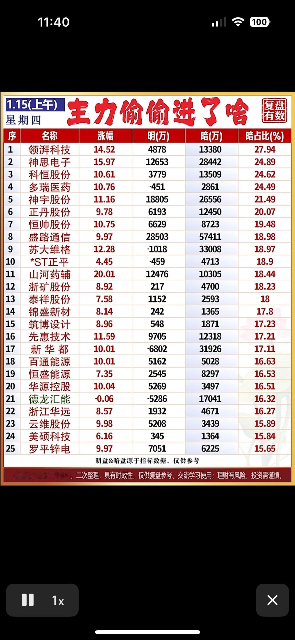 主力偷偷进了啥？揭秘今日股市黑马！📈💰主力资金暗流涌动，领湃、神宇等股