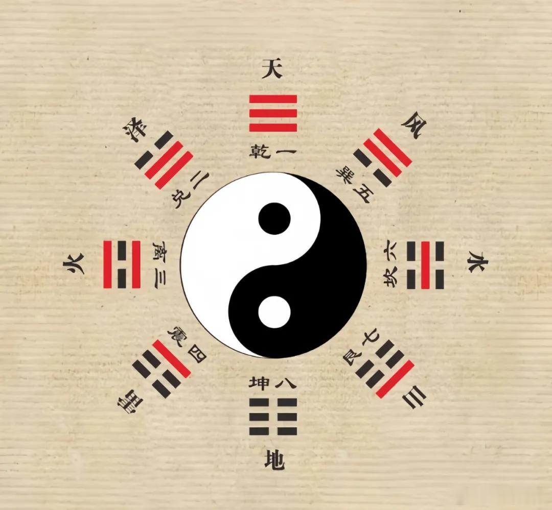 道家易经大讲堂漫谈易经一、八卦是最早的文明记载八卦是中华民族在没有文字以前，最早
