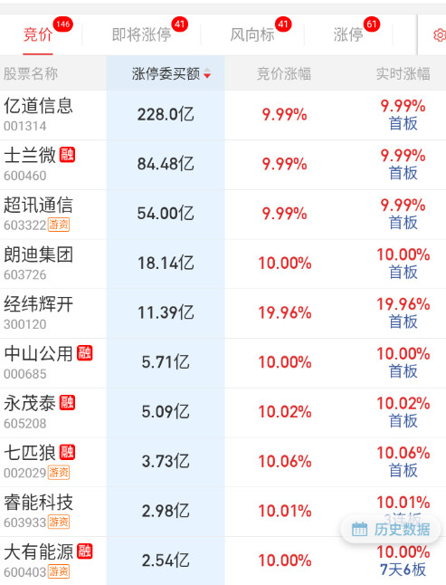 隔夜前排还是以重组，或这ipo股权​​​