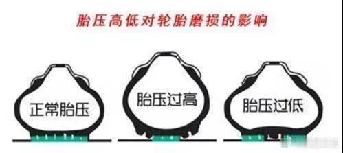 用车知识夏天胎压打多少合适汽车轮胎气压，夏天和冬天还真不能一样！🌡️原理很简