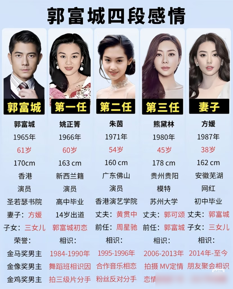 王祖蓝162，李亚男175，差13公分，婚礼上他跪着说：我很矮，你很高。李亚男她妈当初撂过狠话：中国