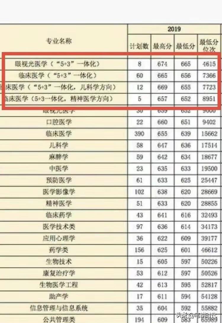 现在当医生太难！我又一次忍不住劝学医读研的儿子考个卫健委有关的事业编，他的一句话