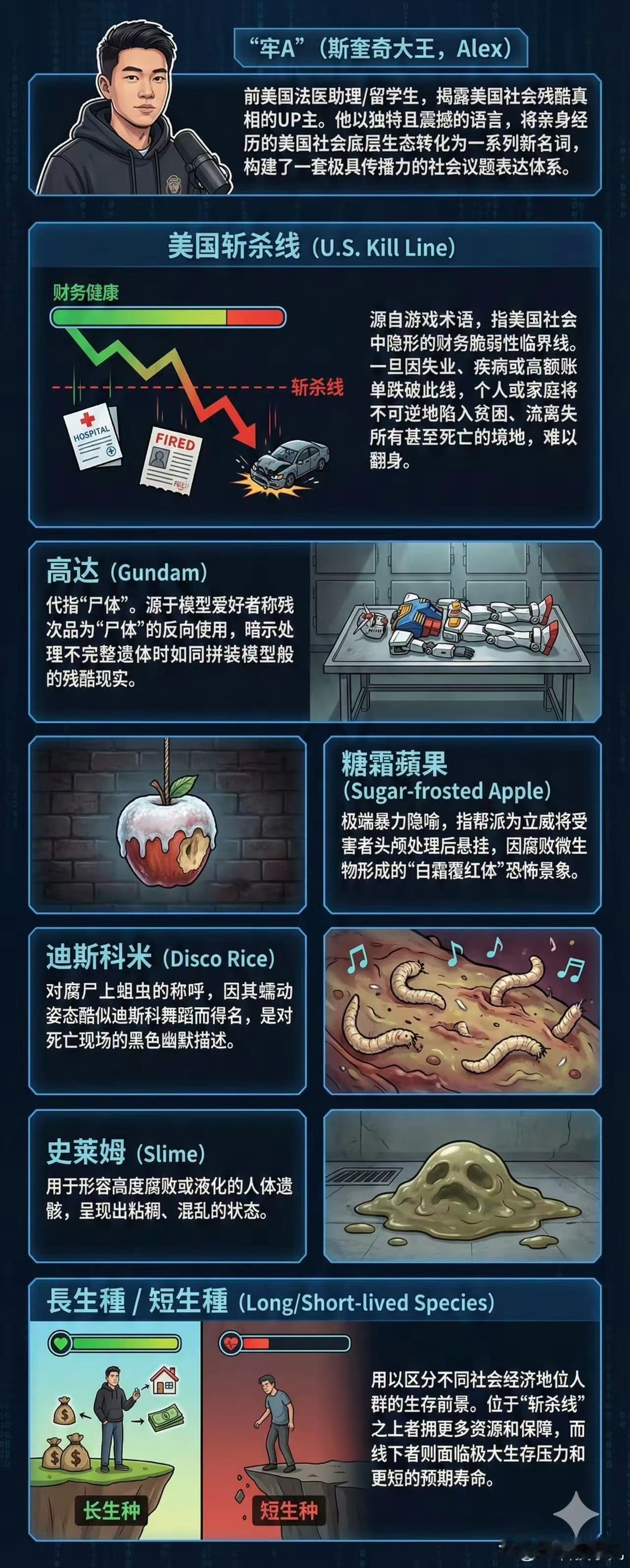 你且不论牢A描述是否有夸大，但他确很有语言天赋，造的这些词，光想象就让人毛骨悚然