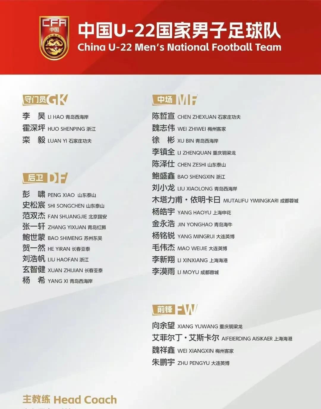 中国U22男足公布最新的集训名单，成都蓉城木塔力甫继续入围，李漠雨成为新晋入围者