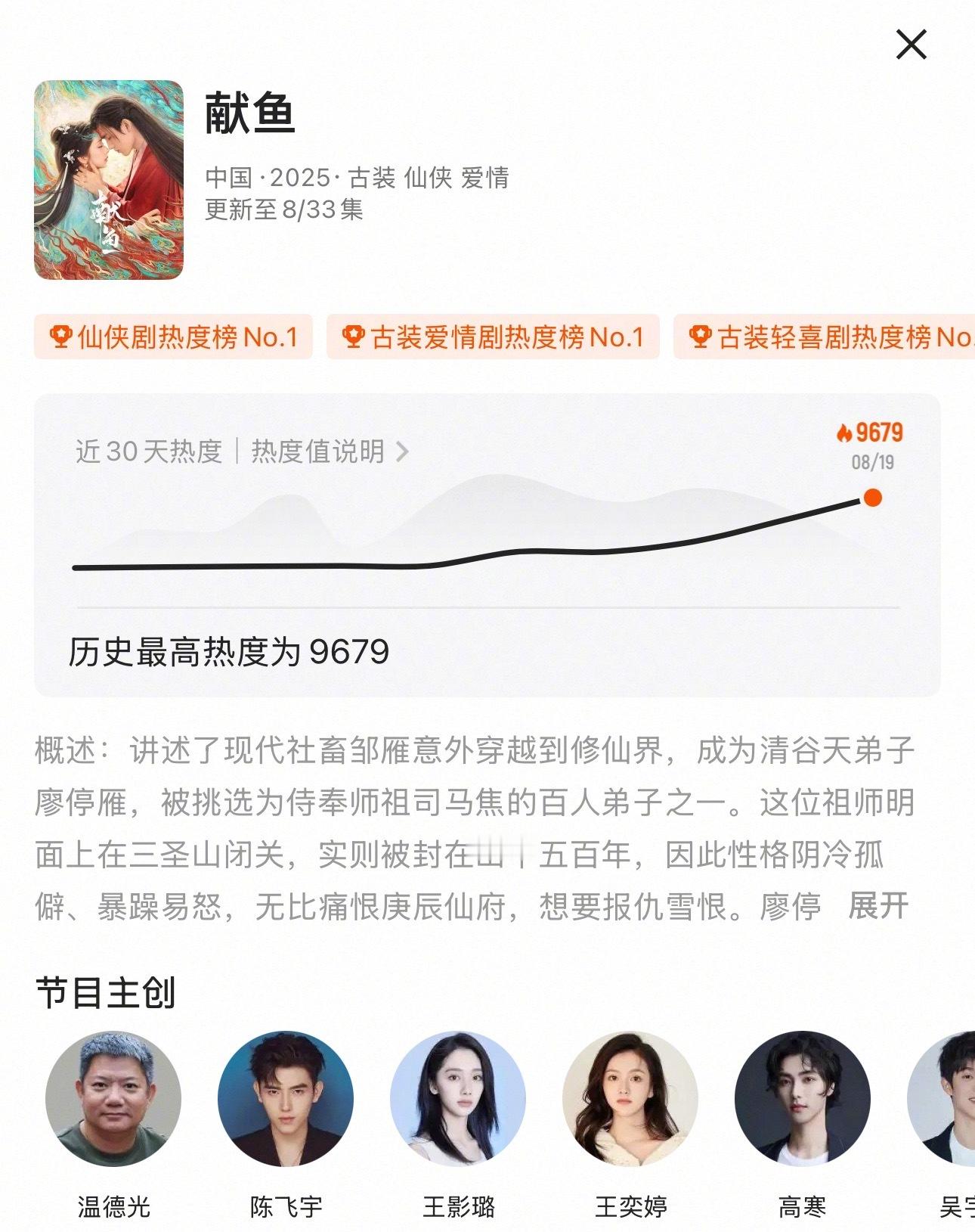 陈飞宇王影璐《献鱼》热度破9600了，破万也快了吧[点赞]​​​