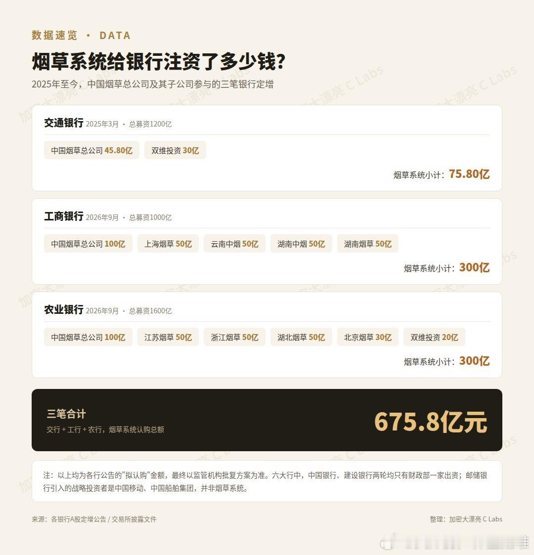 银行业实际的坏账率远高于现在披露都数字现在很多人还不上贷款，银行会联系他们只要象