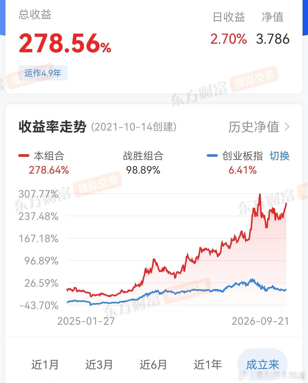 经常有网友探讨两类问题，1.某个股票跌了40%多，为什么不割肉，反而继续看好？