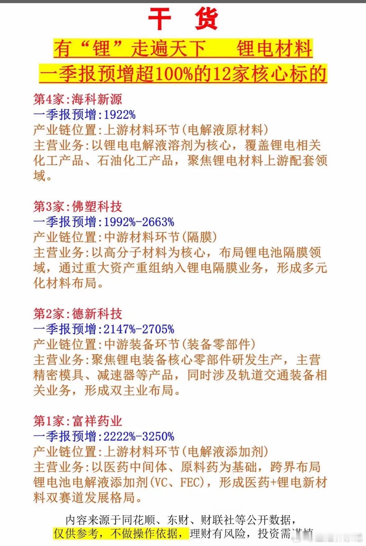 干货分享：锂电材料一季报预增超100%的12家核心标的2026年一季度，锂电圈直