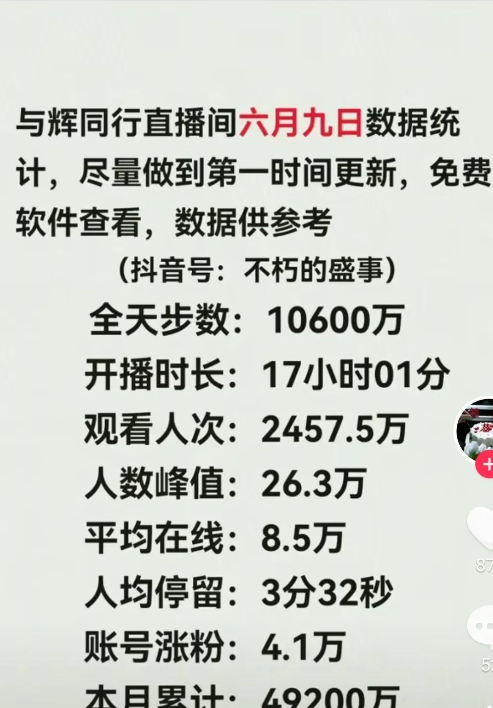 知道6月9日董宇辉和与辉同行会火，但是没想到热度这么高，因为6月9日是全国高