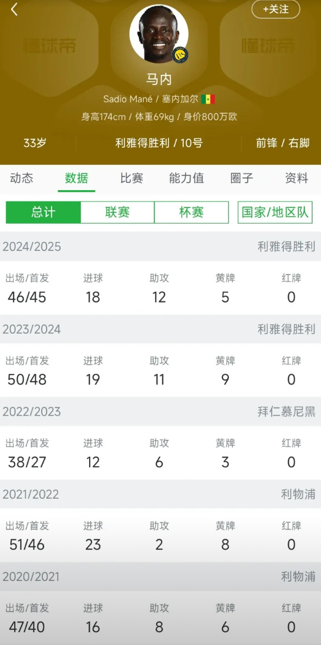 拜仁球迷担心迪亚斯又是下一个马内？当时马内30岁，卖到拜仁3200万，拜仁又