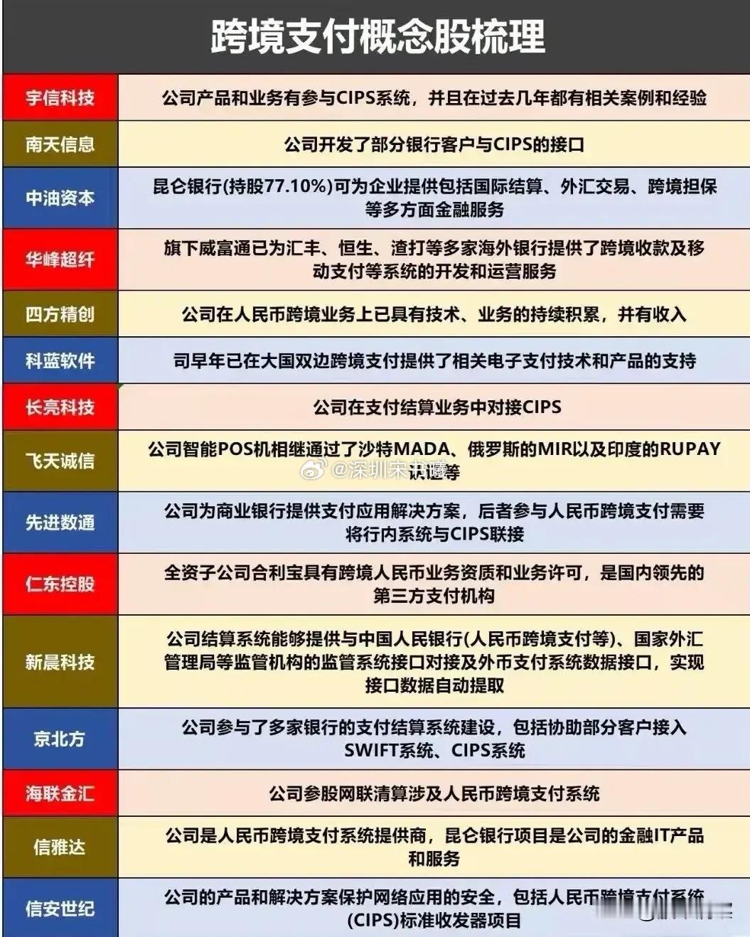 人民币国际化与跨境支付：破局美元依赖的关键路径人民币国际化是中国提升全球金融