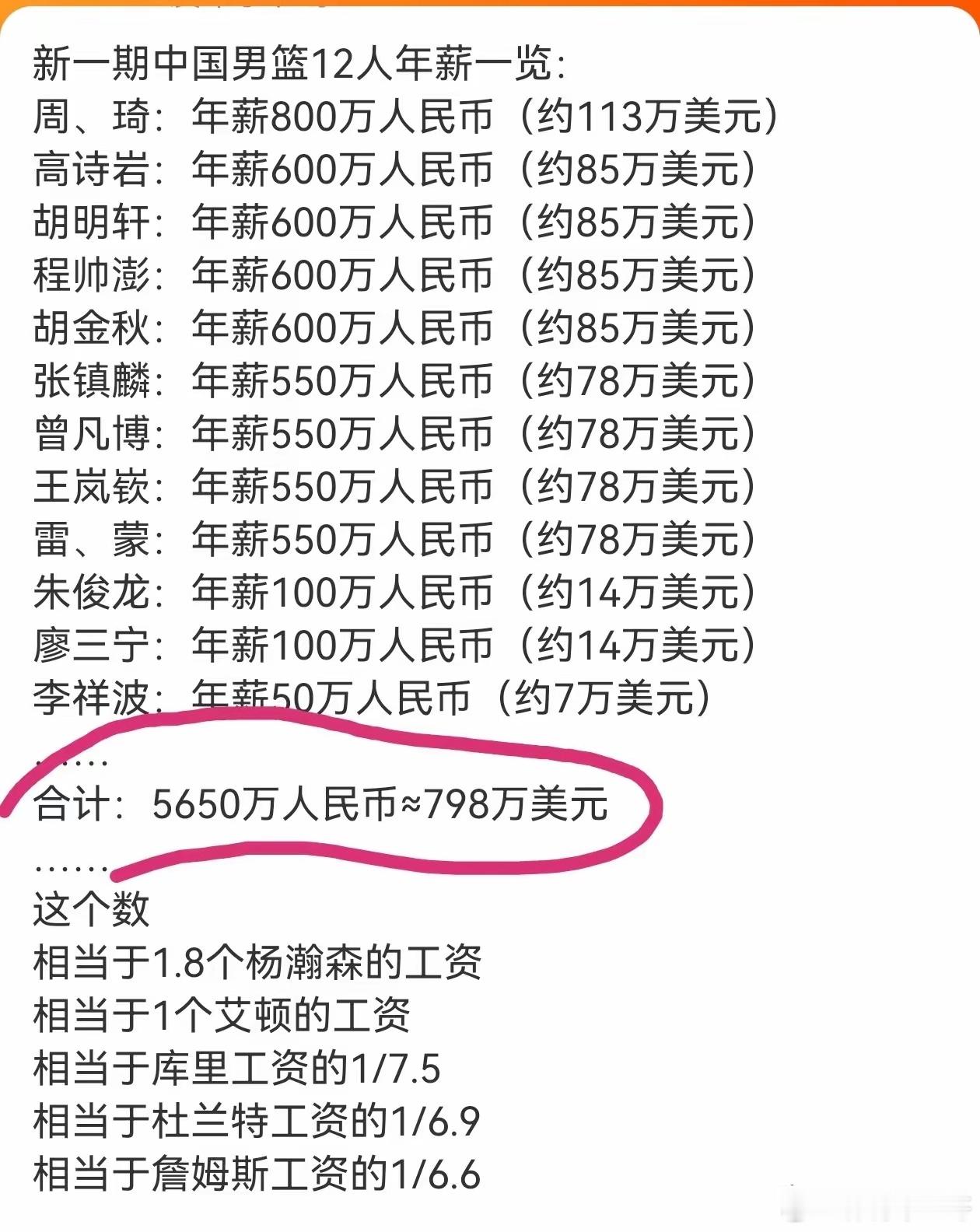 CBA这是中国男篮球员们的薪资，真假的？