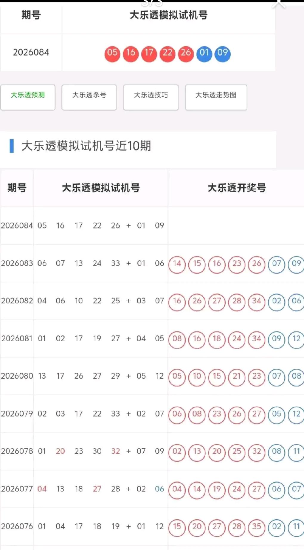 最新一期开机号、模拟试机号新鲜出炉。不少彩友发现，开奖号码偶尔会和开机号重合部分