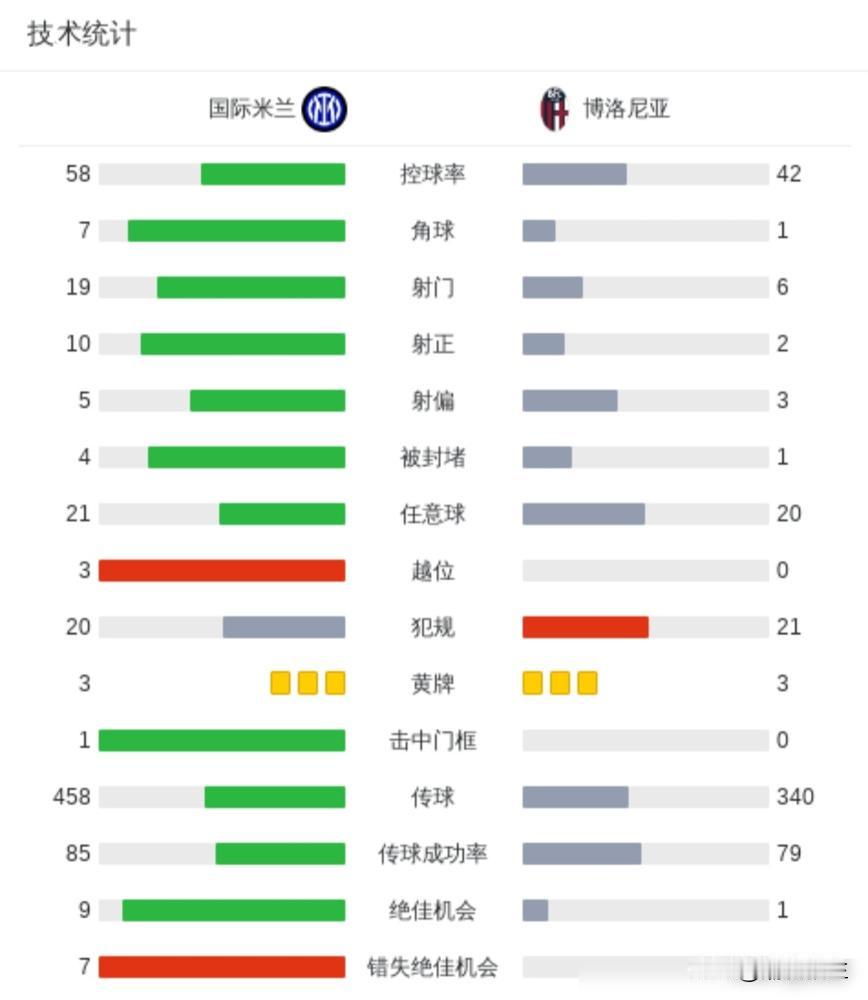 裁判偏成这样国米还能赢？这比赛看的我血压都上来了！北京时间1月5日，国米3-