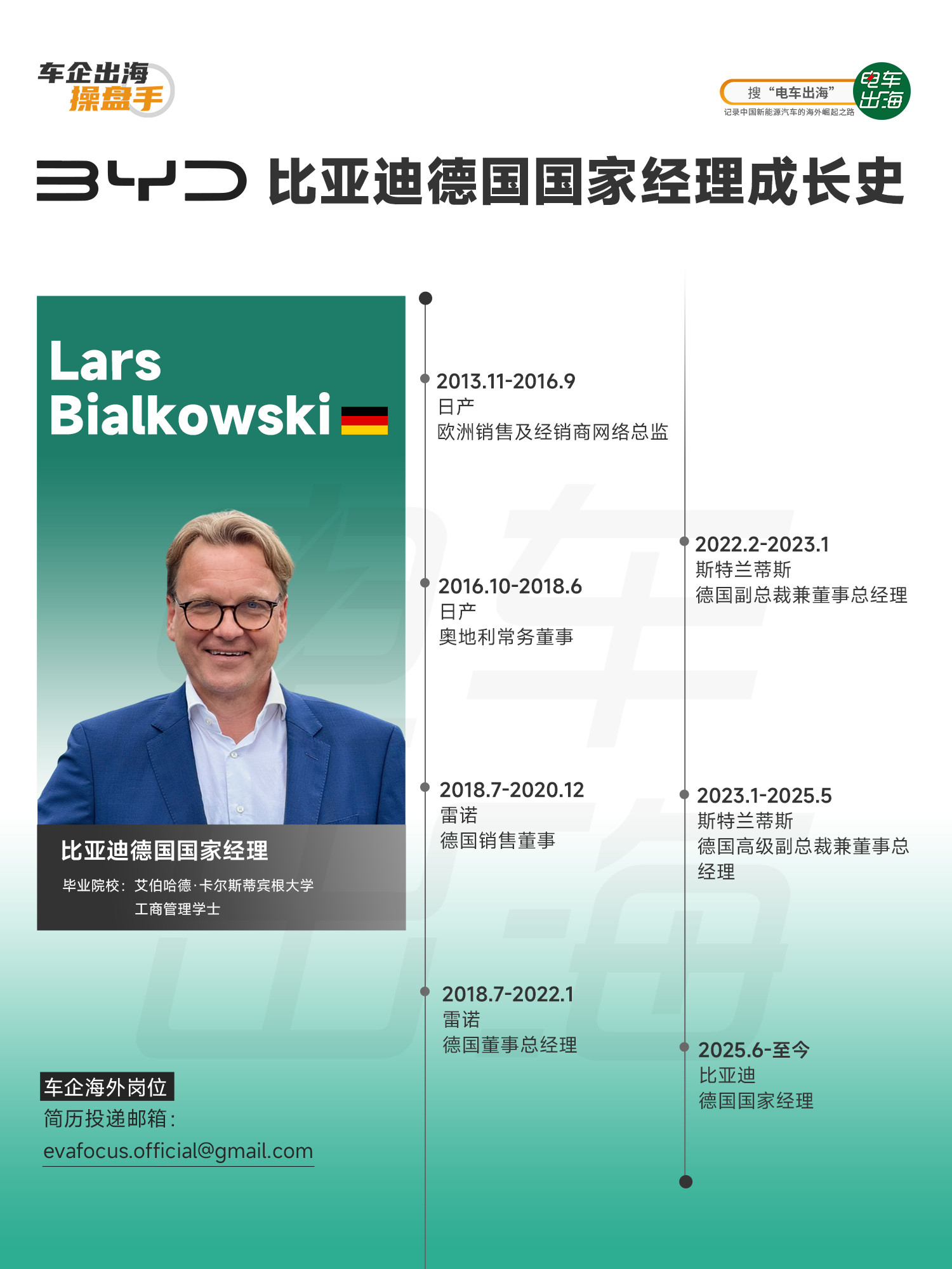 才发现，比亚迪德国渠道改革，在人事上也整顿了一波。德国新任国家经理LarsBi