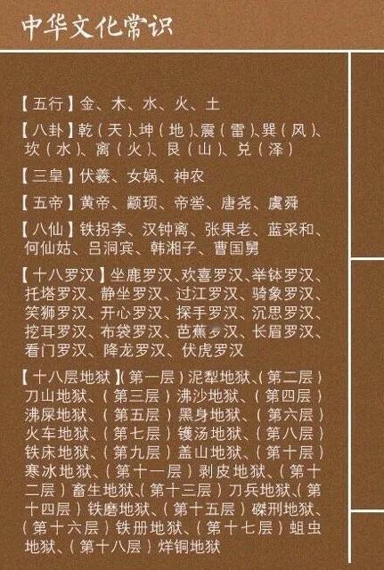 【了解中国文化常识】两仪、三才、四象、五脏、六腑、七情、八卦、九流、三皇、五帝、