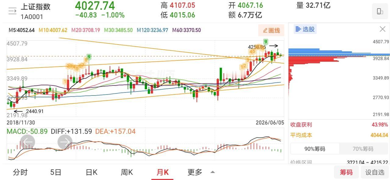 网友神评论，看的我笑出了声！凸教授：不割肉，不看盘，不交易，当好鸵鸟。网