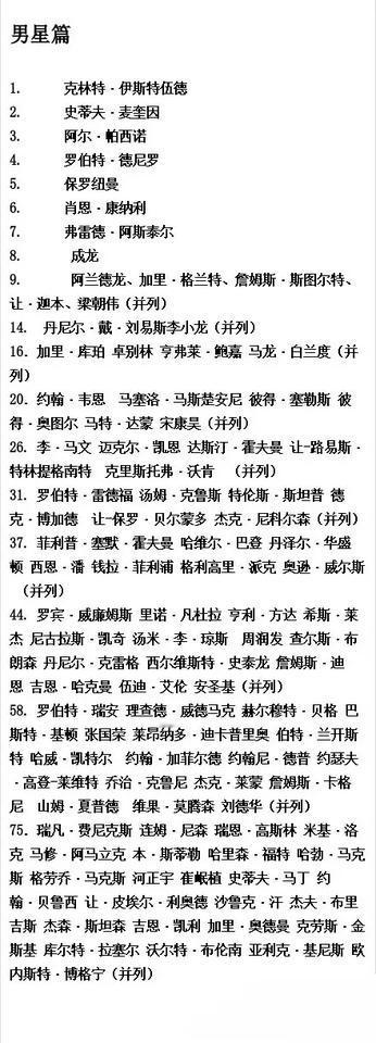 日本《电影旬报》评选的100名最喜欢的国外男星，华语男星有6位上榜：成龙、梁朝伟
