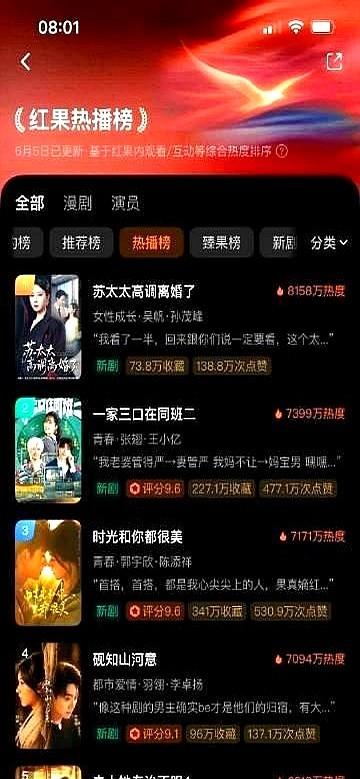上线一天，播放量破10亿。这剧真有点东西。横店刚拍完，单集就两分钟，直接冲上