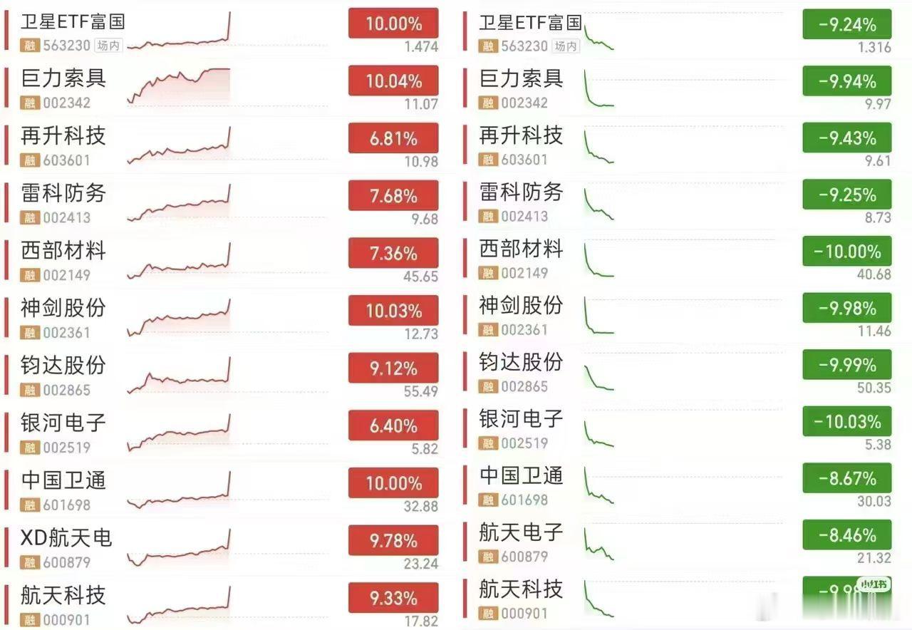 上周集体涨停，今天集体跌停