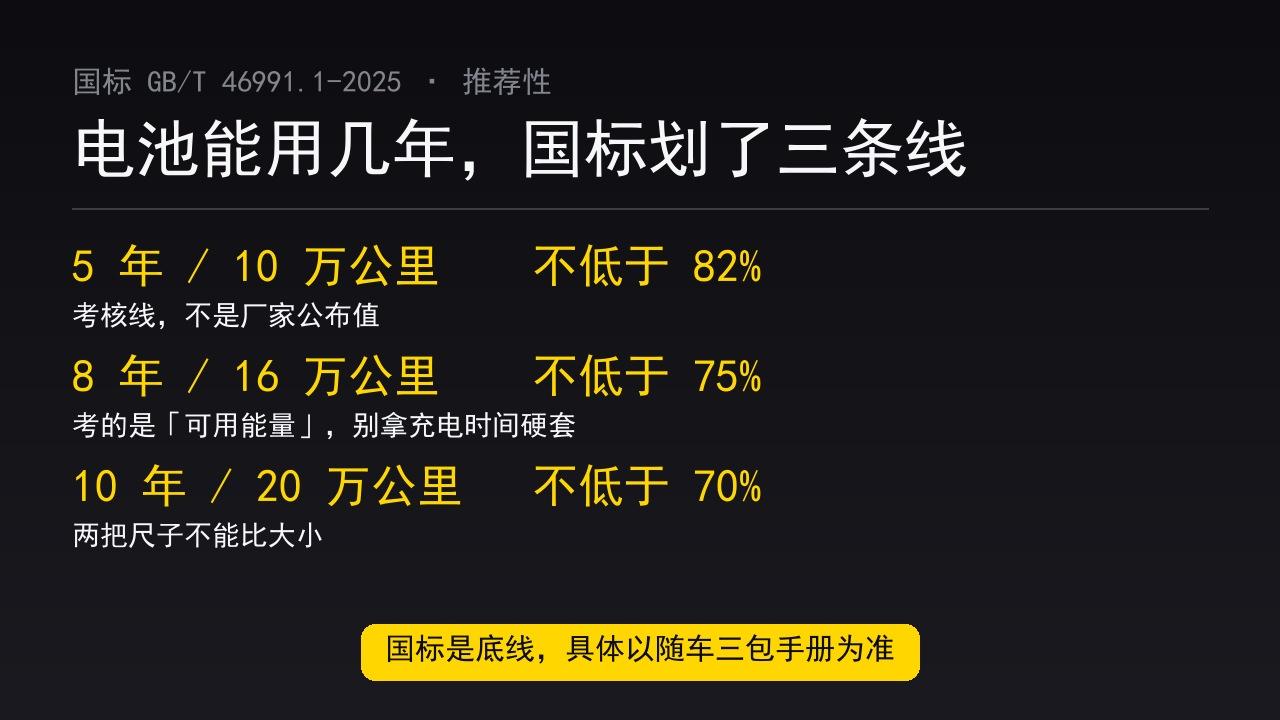 头条问我：比亚迪唐的电池能用几年？我的车：2021款唐DM-i，4年10万5千