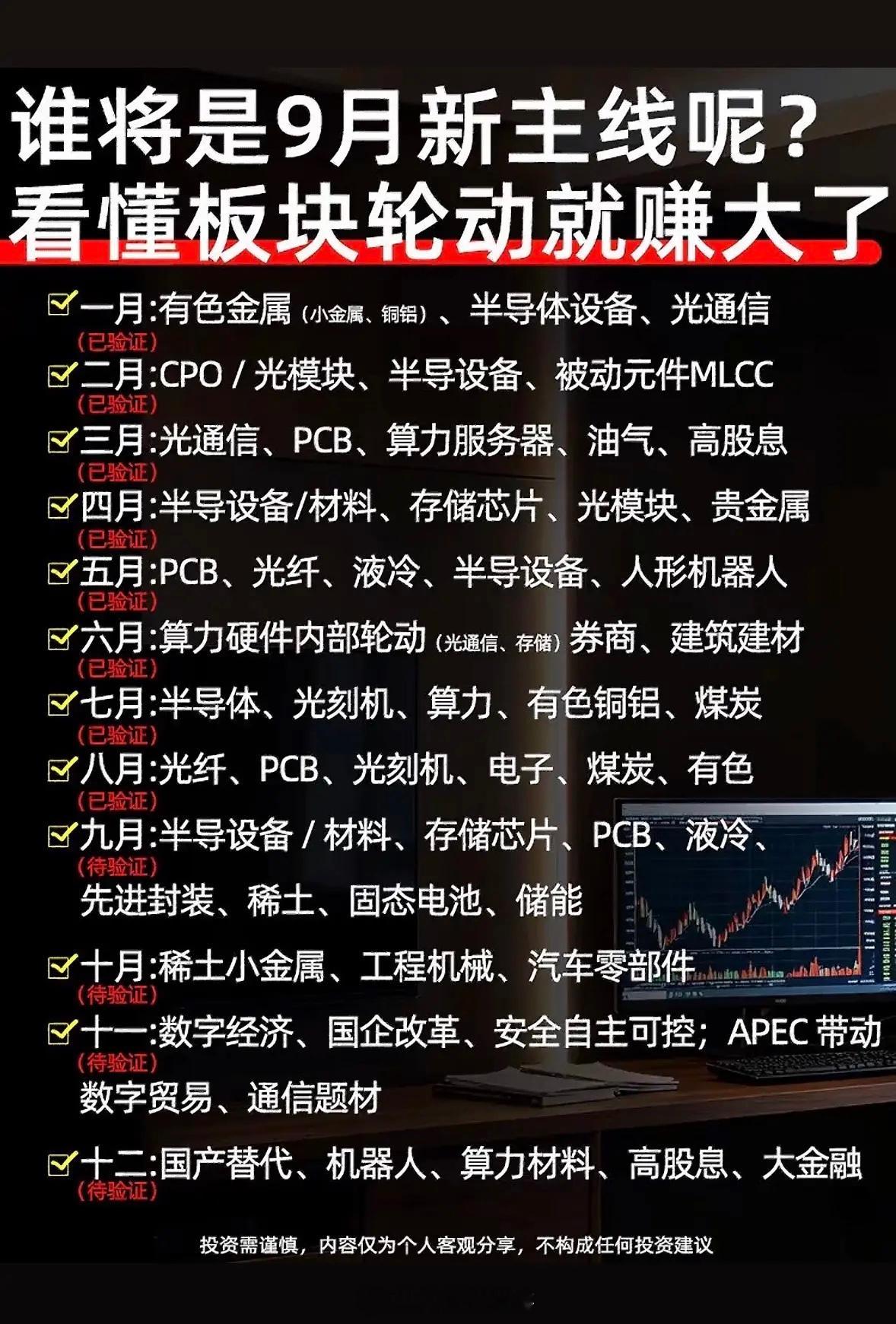 谁将是9月的新主线呢？谁将是9月的新主线呢？回头看前几个月的市场节奏，5月军工走