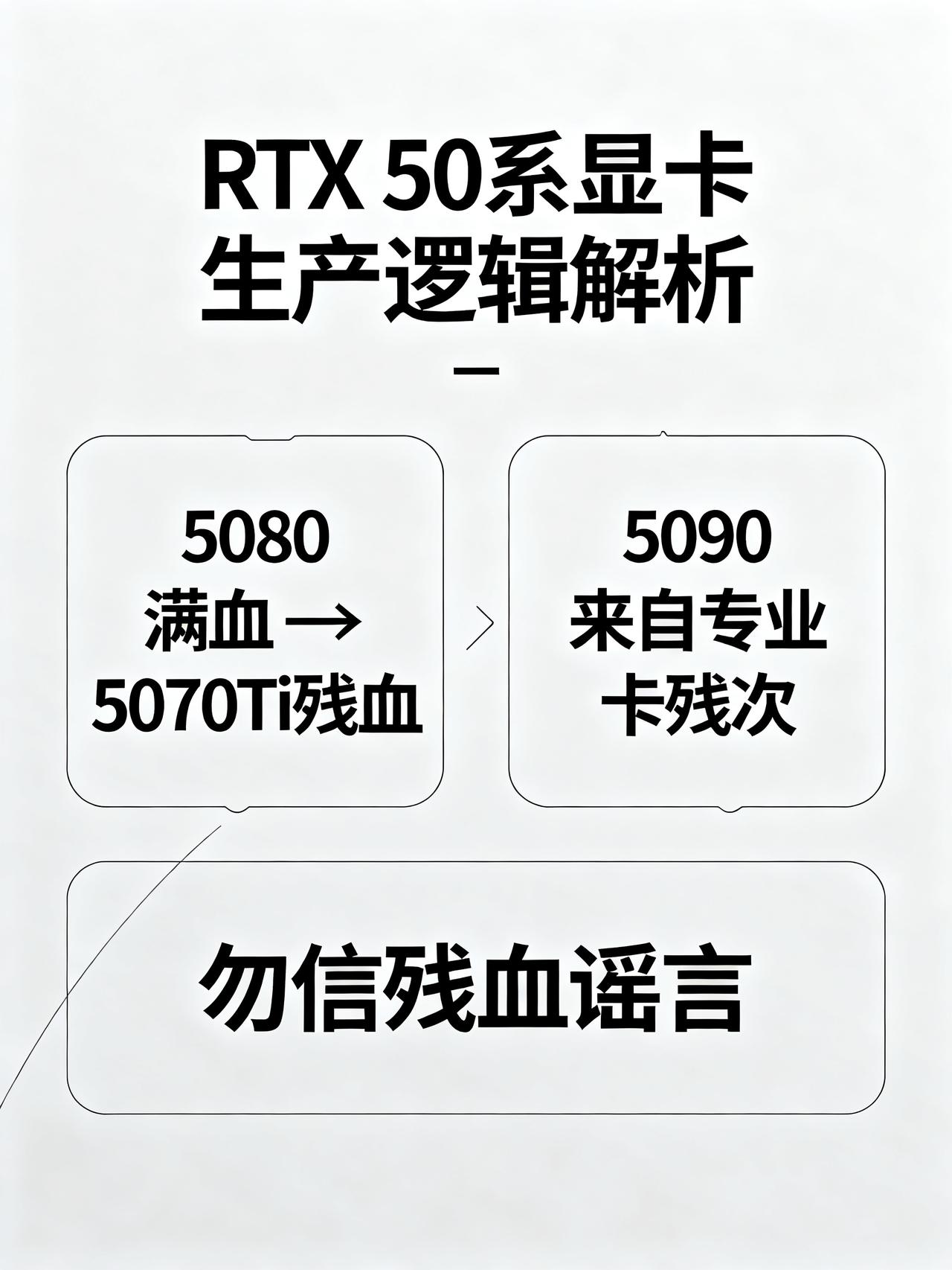 RTX5080和5090到底谁才是满血核心？今天就把生产逻辑给你掰扯清楚显卡