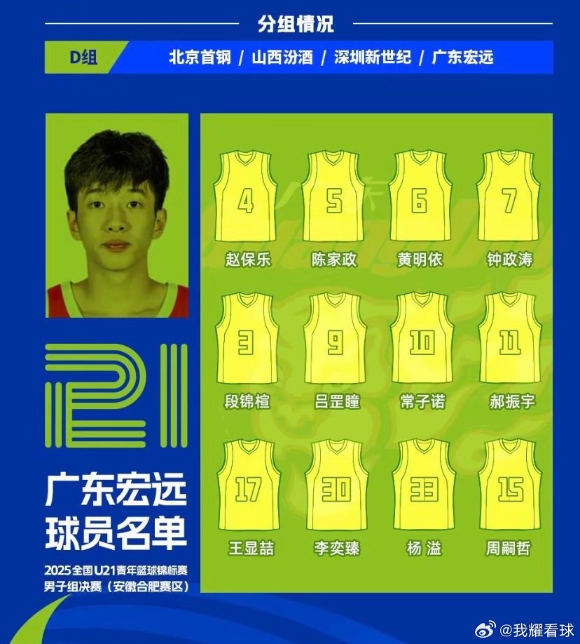 广东宏远U21篮球锦标赛决赛名单出炉，杨溢、黄明依领衔，李奕臻、陈家政在列，首战