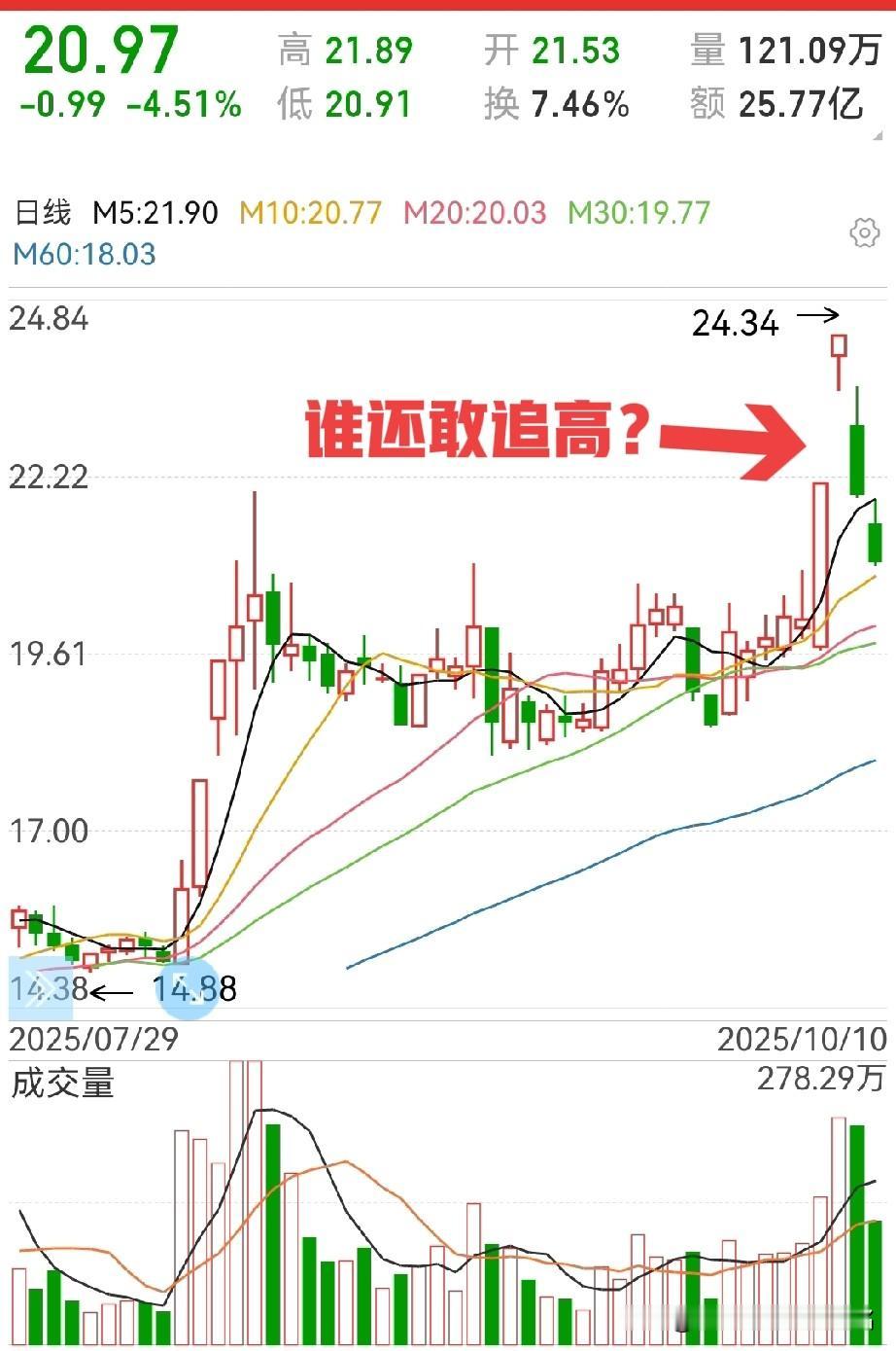 每一次利空过后，迎来的只会是更猛烈的上涨！券商板块，又到雄起之时？周五，有