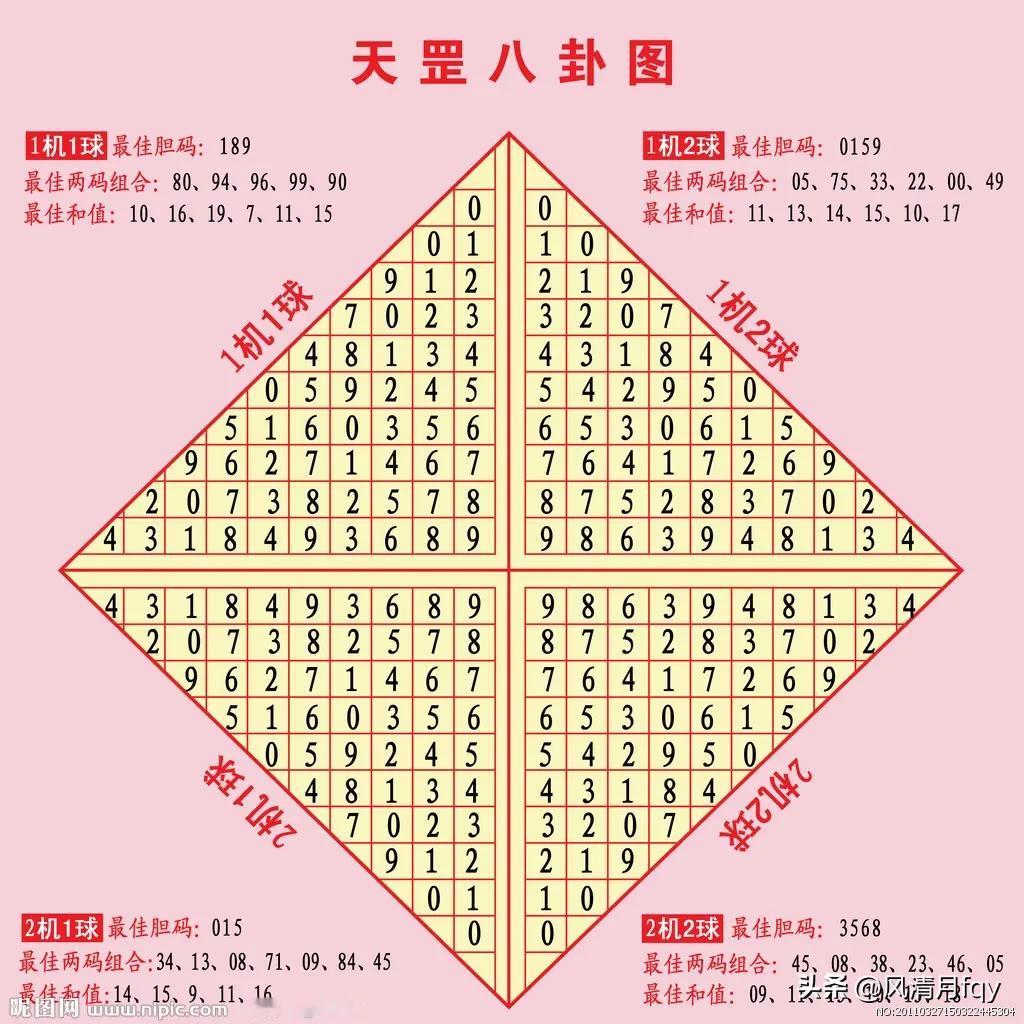 你遇到过福彩怪事吗？在2004/05年，也就是20年前那时天天