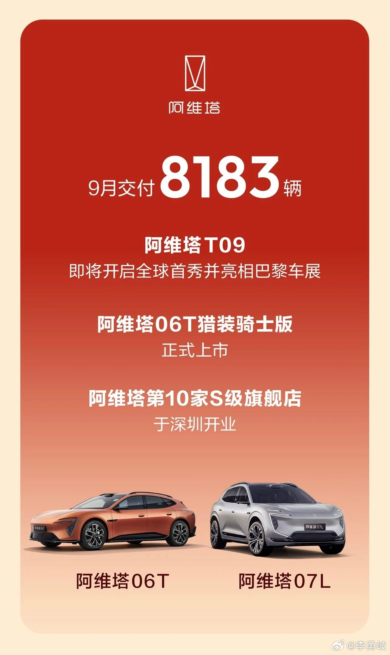 长安汽车9月交付22.89万辆，海外96200辆同比增长73.8%！长安汽车9月