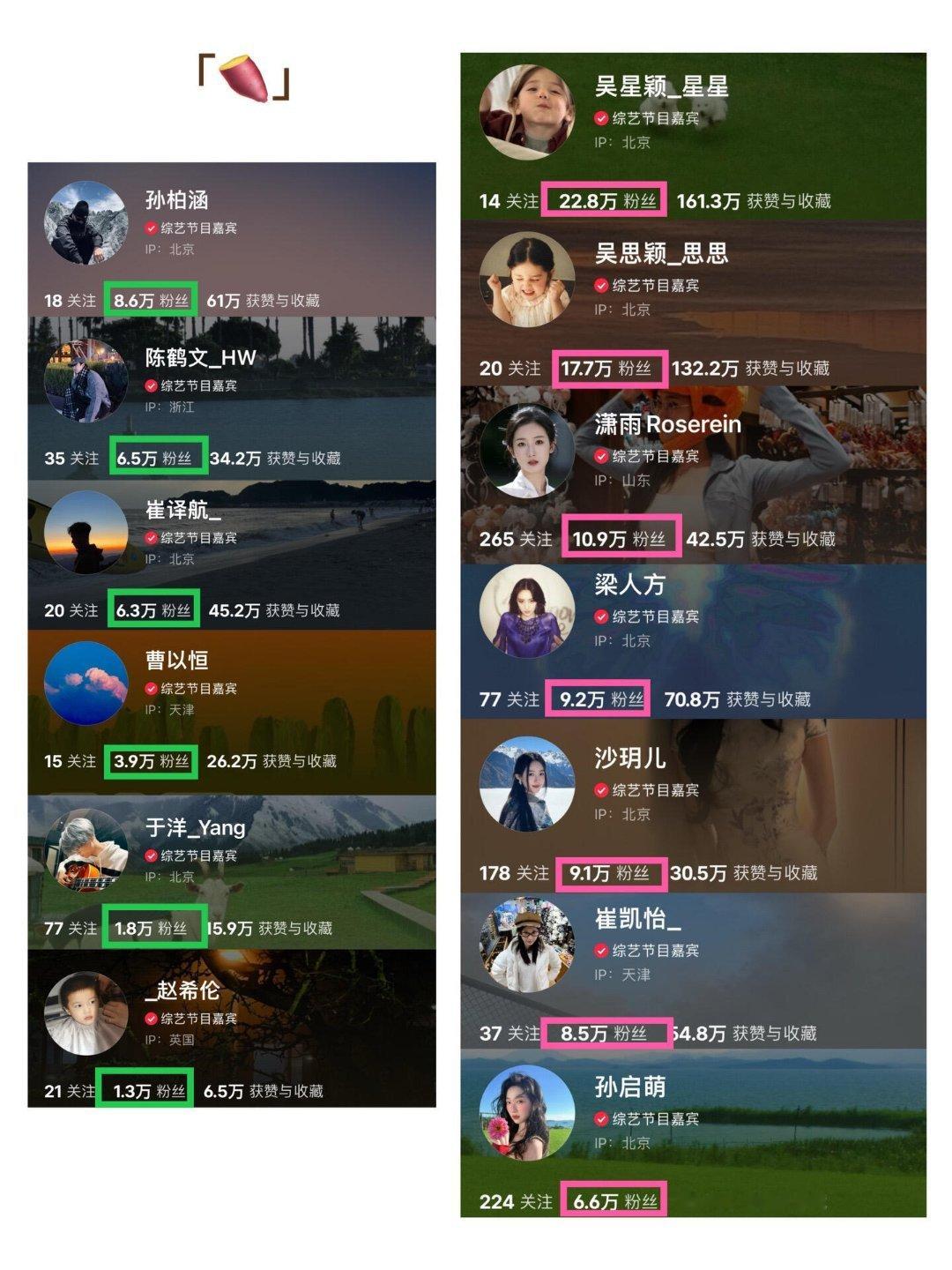 心动的信号9完结嘉宾粉丝量统计❗️-一家四口好牛✊🏻-心动的信号9心动的信