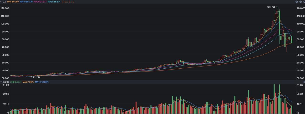白银又大跌超10%，原因是什么，怎么应对？说完了美股，再来看看白银和黄金的情况，